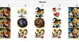 rtg video slot win