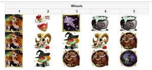 rtg video slot