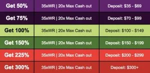 big casino bonuses
