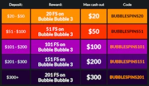 casino bonuses
