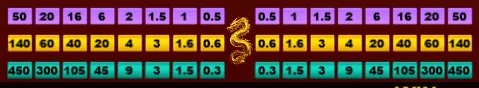 High Risk Plinko Odds
