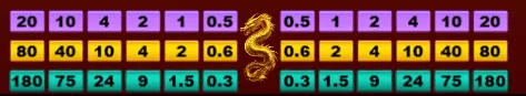 Low Risk Plinko Odds