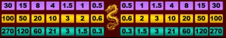 Medium Risk Plinko Odds